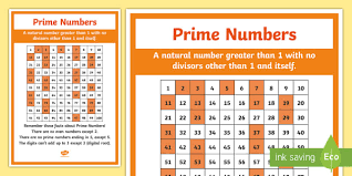 👉 Y5 Maths Same-Day Intervention: Identifying Prime Numbers