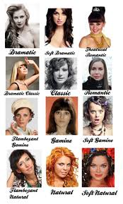 Designer Clothes Shoes Bags For Women Ssense Body Types Women Body Type Quiz Gamine Style