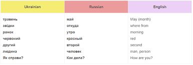 After the fall of the kyivan rus. Can Bulgarians And Ukrainians Understand Each Other Quora