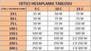 200 Litre Isitici Onerisi