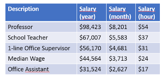 Hourly rates for teaching business english classes are often far higher than those for regular teaching. How To Go Full Time 3000 M As A Python Freelancer Finxter
