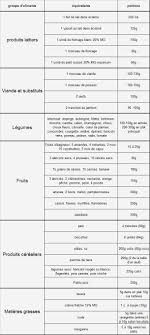 Epingle Sur Equivalences Culinaires