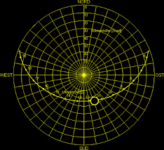 August 21st, on this day in history: Stadtklima Stuttgart Totale Sonnen Finsternis 1999 Sonnenfinsternis 1999