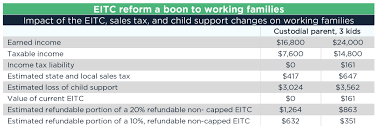 refundable tax credits for working families put kids first