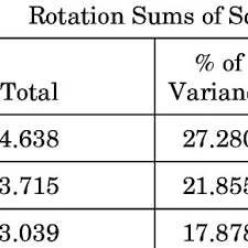 Ai cautat codul postal pentru barcea mica. Pdf Impact Of Order Of Entry On Firm Performance