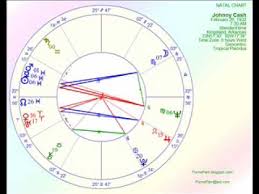 Astrology Of Johnny Cash Using Kepler 7 0 Software Youtube