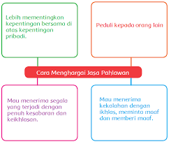Jun 07, 2021 · kunci jawaban bahasa indonesia kelas 7 halaman 10 dan 11.tribunpontianak co id berikut kita dibahas kunci jawaban soal untuk latihan penilaian harian dan ulangan baik penilaian akhir semester pas maupun ulangan akhir semester uas mata pelajaran smp kelas vii semester 1 atau ganjil. Materi Sekolah Cara Menghargai Jasa Jagoan Halaman 198 Materi Sekolah Indonesia