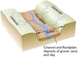 The user of this information should always consult official fema flood insurance rate maps (firms) and certified elevation data if there is any doubt of a property's flood risk. Wetlands Floodplains Prairie Rivers Network