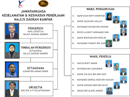 Maybe you would like to learn more about one of these? Jkkp Portal Rasmi Majlis Daerah Kampar Mdkpr