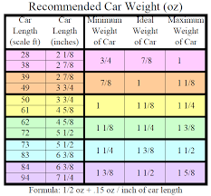 Model Train Scales Chart Bing Images Great Information For