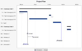 gantt charts with jfreechart samaxes