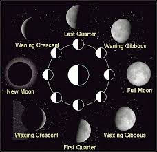 Learn More About The Phases Of The Moon With This Useful Moon Phases Diagram The Phases Include New Moon Waning Crescent Last Quar New Moon Moon Moon Phases