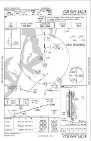 Simviation Forums View Topic Reading Approach Plates