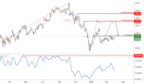 Adm Stock Price And Chart Nyse Adm Tradingview