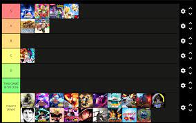 Currently, the hardest fights in dragalia lost are the high dragon trials and agito trials. Discuss Everything About Roblox All Star Tower Defense Wiki Fandom