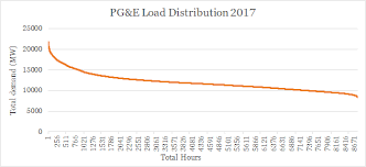 how batteries replace gas plants climable org