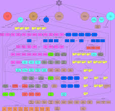 Greek Gods Family Tree Greek Gods 12 Greek Gods And