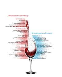 Når bør man søke hjelp for et alkoholproblem? Alkoholisme Behandlingscenter Soby Park