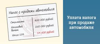 Nalog S Prodazhi Avtomobilya V 2020 I 2021 Godu V Kakom Sluchae Ne Nuzhno Platit Podohodnyj Nalog S Prodazhi Avtomobilya