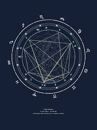 Pin By The Aquarius Bus On Astrology Chart Speak Birth Chart Birth Chart Astrology Astrology Chart