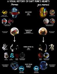 Daft punk thomas bangalter helmetdaft punk silver helmet in legodaft punk is one of my favorite band's so i made a daft punk thomas favorite band's so i made a daft punk thomas bangalter helmet it took me many hours to build and it would be awesome if you support my creation :d. The Evolution Of Daft Punk Helmets Daft Punk Helmet Daft Punk Costumes Daft Punk