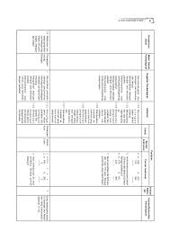 Artikel download buku k13 kelas 3 semester 2 sd/mi revisi 2018 ini adalah untuk melengkapi artikel terdahulu, buku k13 kelas 3 semester 1 sd/mi revisi 2018. Silabus Matematika Kls 3 Sd