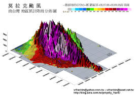 本次莫拉克颱風多種延時之降雨量已創下台灣歷史紀錄；總計莫 拉克颱風在降雨延時24 小時達到1000 毫米者有31 站，其中，最大 '生在嘉義縣阿里山鄉阿里山站 1623.5mm ；降雨延時48 小時達 到1500 毫米者有23 站，最大雨量仍生在嘉義縣阿里山鄉阿里山站 èŽ«æ‹‰å…‹é¢±é¢¨ å—å°ç£é™é›¨åœ°å½¢åˆ†æž Pmpdiy Frank æ–°æµªéƒ¨è½