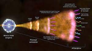 Gamma Ray Burst Wikipedia
