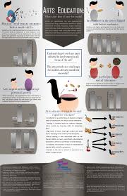 Arts Education Visual Ly Art Education Educational Infographic Education