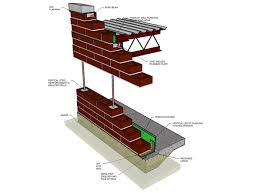It is easier to make alterations and renovations to internal walls. Single Wythe Reinforced Brick