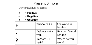 The office trivia questions and answers. Simple Present Verb To Be Multiple Choice 1 Proprofs Quiz