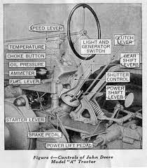 How to start a model a john deere. John Deere Model A Tractor Small Farmer S Journal