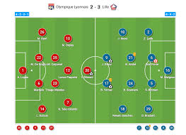 April 2021 sunday 4th april french ligue 1. Ligue 1 2020 21 Olympique Lyon Vs Lille Tactical Analysis
