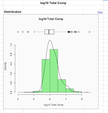 distribution plot statistics for google sheets