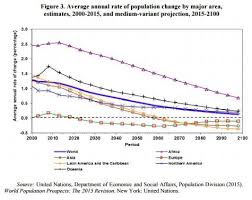 10 scary charts that show how the worlds population is