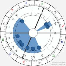 Neil Armstrong Birth Chart Horoscope Date Of Birth Astro