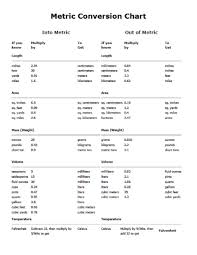 49 factual metric to metric system conversion chart