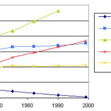 Taux d'émigration du monde rural, le nombre de. Pdf Urbanisation Et Politiques Urbaines Analyse Comparative Du Cas De L Iran Et De La France