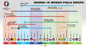 Chelsea begitu pede menyambut musim 2020/2021. Intip Skema Babak 16 Besar Piala Eropa Siapa Lawan Inggris Bola Liputan6 Com