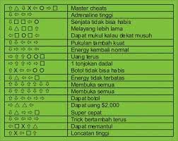 Game ini memiliki alur cerita yang menarik, sehingga banyak digemari oleh pecinta. Kode Gta Bahasa Indonesia Terlengkap Download Pc Software