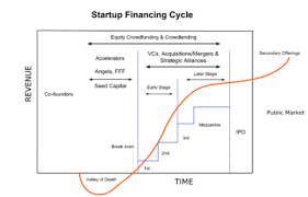 The site owner hides the web page description. Venture Capital Wikipedia