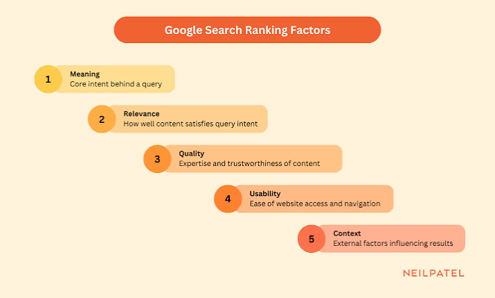 What Is SEO (Search Engine Optimization)? +New Updates