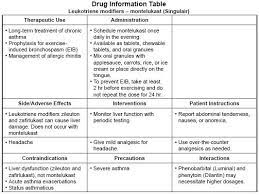 Pme Dit Mod 4 Leukotrienemodifiers Jpg 533 402 Nursing School Nurse Singulair