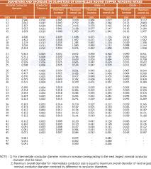 Enamel Copper Wire Gauge Chart Bedowntowndaytona Com