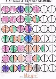 Get Kids To Eat 5 A Day Easily Free Printable How To Eat Better Charts For Kids Healthy Kids