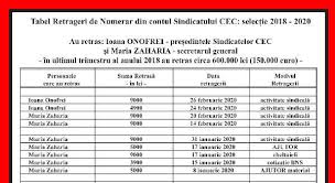 For example, you can instantly convert 9000 eur to mdl based on the rate. Secunda Tv Videos Facebook