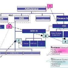 Astrazeneca Org Chart Www Prosvsgijoes Org