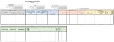 Faster and easier inside excel. Aiag Vda Fmea Excel Free Can Excel Be Used To Implement Aiag Vda Process Fmea Pfmea Methodology Harpco Systems Environmental Compliance During Customer Operation Decorados De Unas