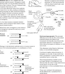 Weber Test An Overview Sciencedirect Topics