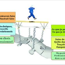 Le marketing peut faire ou d?faire un produit, vous devez constamment rechercher de nouveaux moyens de faire conna?tre une marque, un la r?alit? Pdf La Souffrance Des Soignants Et Fatigue De Compassion